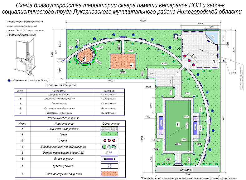 Требования к проектам благоустройства элементов благоустройства